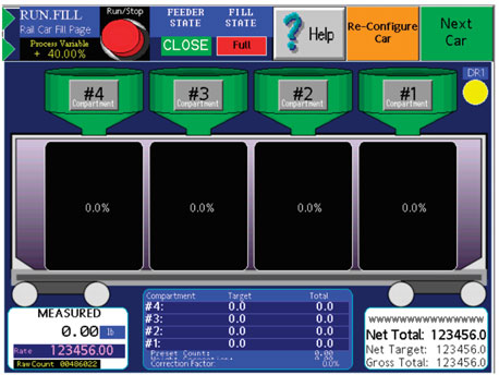 Customizable Auto Sequencer for Railcar and Truck Loadout