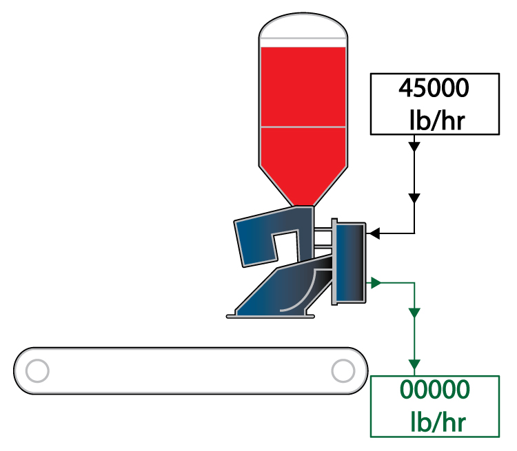 Flow Control gif