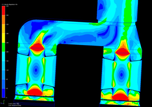 CFD Model of various ducts